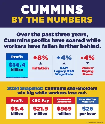 Cummins By the Numbers